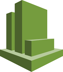 CloudWatch monitoring travel platform health